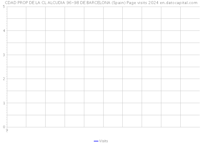 CDAD PROP DE LA CL ALCUDIA 96-98 DE BARCELONA (Spain) Page visits 2024 