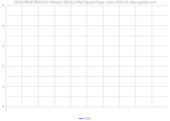 CDAD PROP EDIFICIO VIñALS I DE ALCORA (Spain) Page visits 2024 