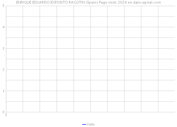 ENRIQUE EDUARDO EXPOSITO RAGOTIN (Spain) Page visits 2024 