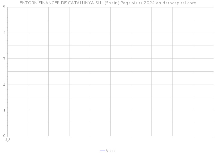 ENTORN FINANCER DE CATALUNYA SLL. (Spain) Page visits 2024 
