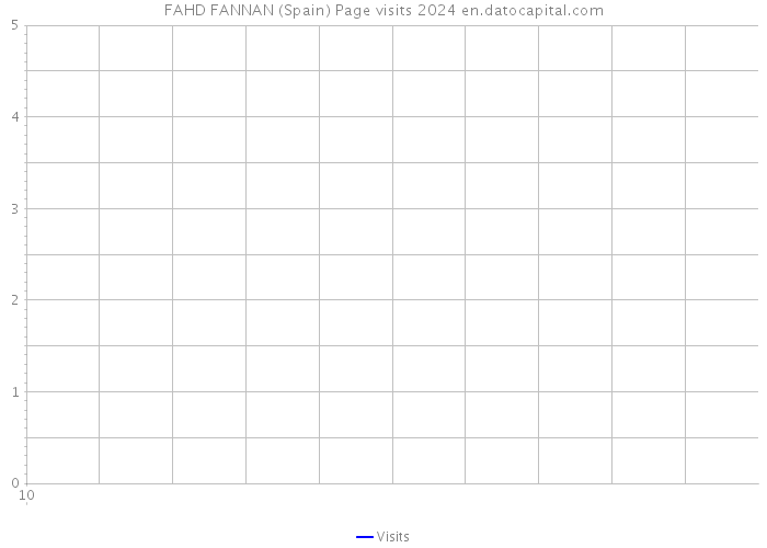 FAHD FANNAN (Spain) Page visits 2024 