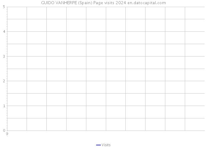 GUIDO VANHERPE (Spain) Page visits 2024 