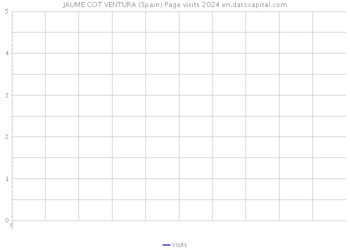 JAUME COT VENTURA (Spain) Page visits 2024 