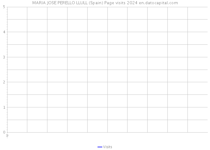 MARIA JOSE PERELLO LLULL (Spain) Page visits 2024 