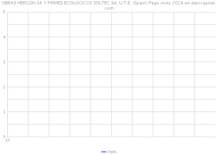 OBRAS HERGON SA Y FIRMES ECOLOGICOS SOLTEC SA, U.T.E. (Spain) Page visits 2024 