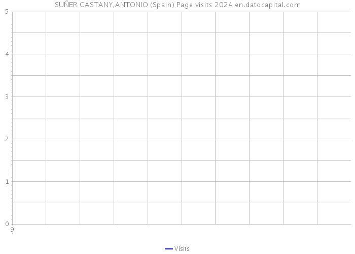 SUÑER CASTANY,ANTONIO (Spain) Page visits 2024 