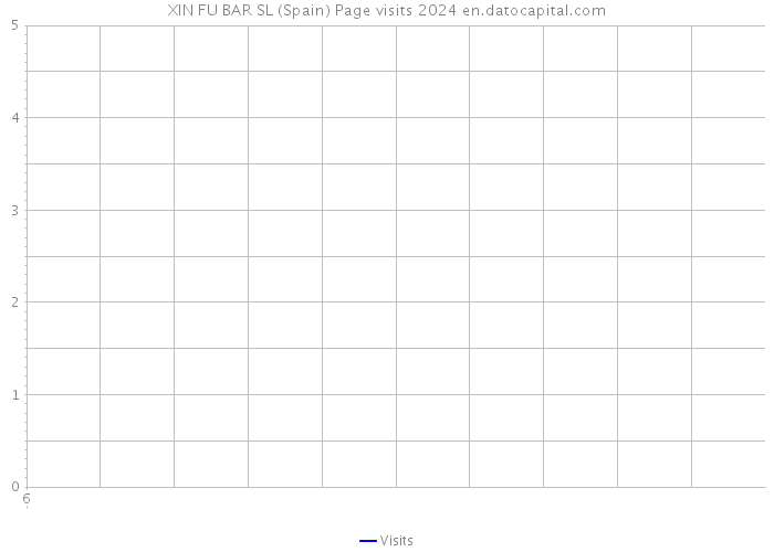 XIN FU BAR SL (Spain) Page visits 2024 