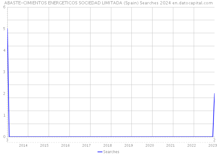 ABASTE-CIMIENTOS ENERGETICOS SOCIEDAD LIMITADA (Spain) Searches 2024 