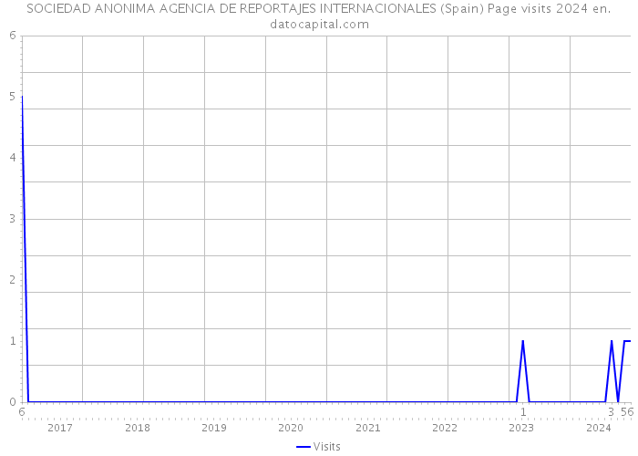 SOCIEDAD ANONIMA AGENCIA DE REPORTAJES INTERNACIONALES (Spain) Page visits 2024 