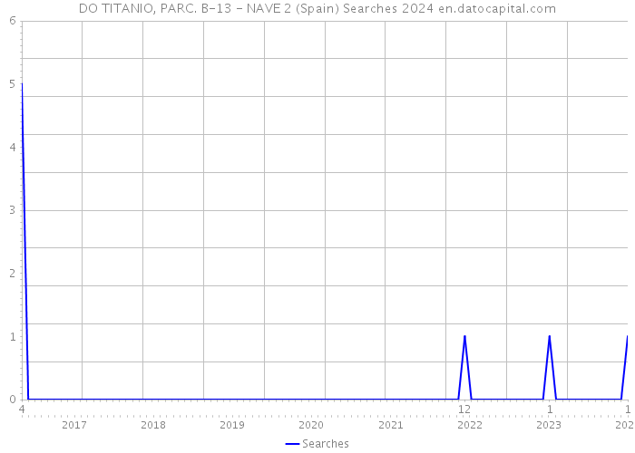 DO TITANIO, PARC. B-13 - NAVE 2 (Spain) Searches 2024 