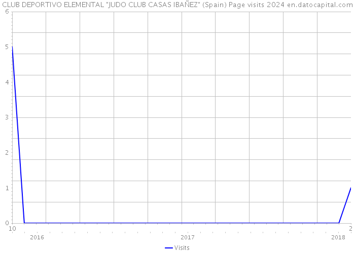 CLUB DEPORTIVO ELEMENTAL 