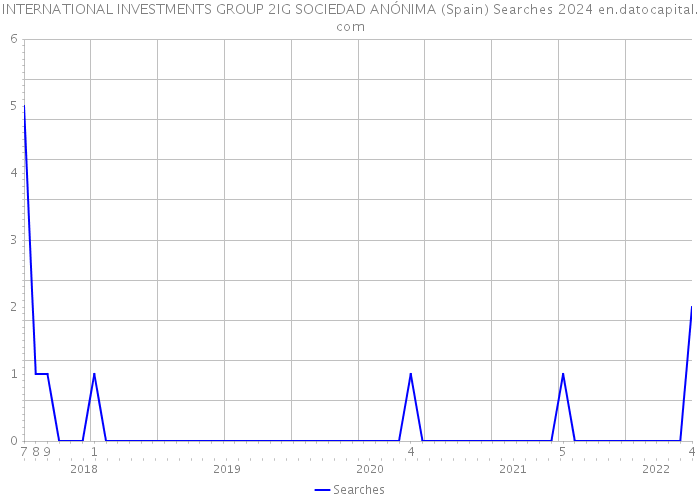 INTERNATIONAL INVESTMENTS GROUP 2IG SOCIEDAD ANÓNIMA (Spain) Searches 2024 