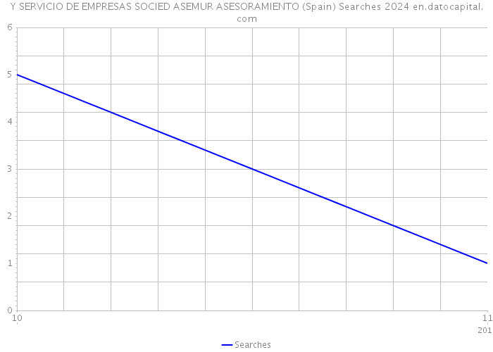 Y SERVICIO DE EMPRESAS SOCIED ASEMUR ASESORAMIENTO (Spain) Searches 2024 