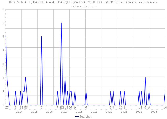 INDUSTRIAL F, PARCELA A 4 - PARQUE (XATIVA POLIG POLIGONO (Spain) Searches 2024 