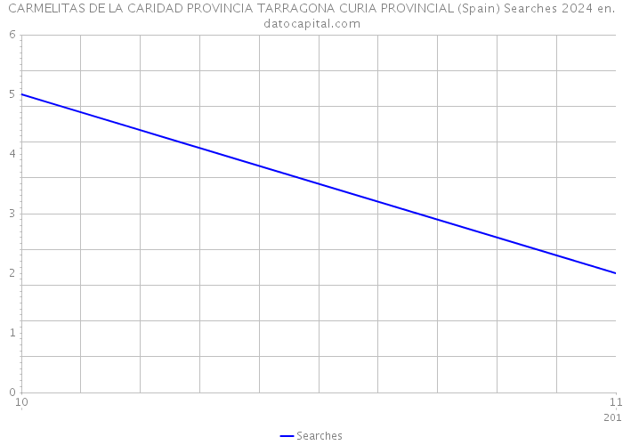 CARMELITAS DE LA CARIDAD PROVINCIA TARRAGONA CURIA PROVINCIAL (Spain) Searches 2024 