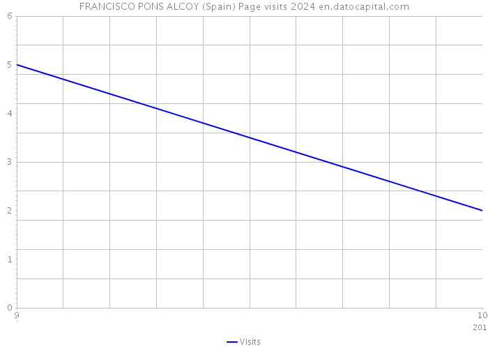 FRANCISCO PONS ALCOY (Spain) Page visits 2024 