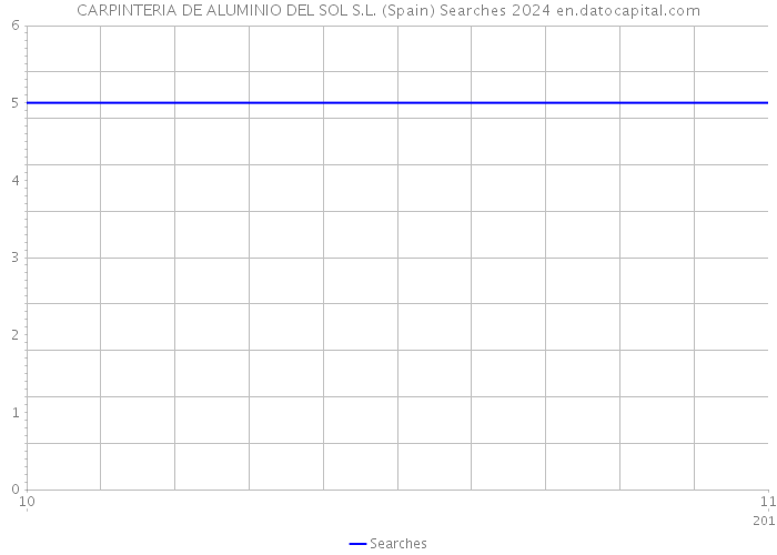 CARPINTERIA DE ALUMINIO DEL SOL S.L. (Spain) Searches 2024 