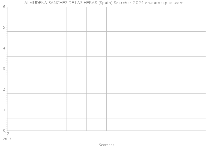 ALMUDENA SANCHEZ DE LAS HERAS (Spain) Searches 2024 