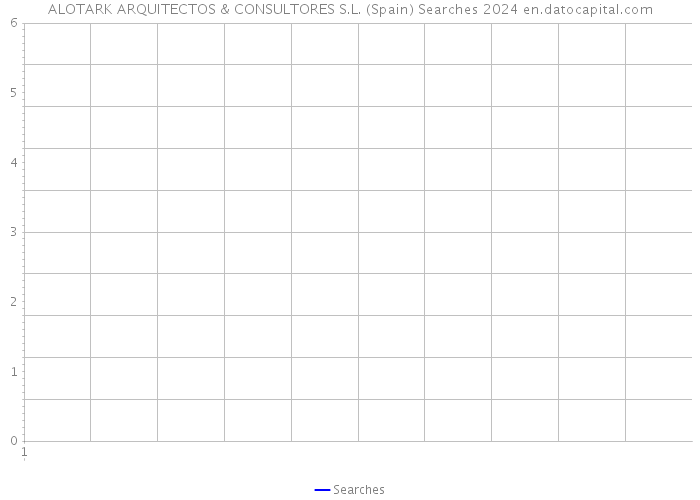 ALOTARK ARQUITECTOS & CONSULTORES S.L. (Spain) Searches 2024 