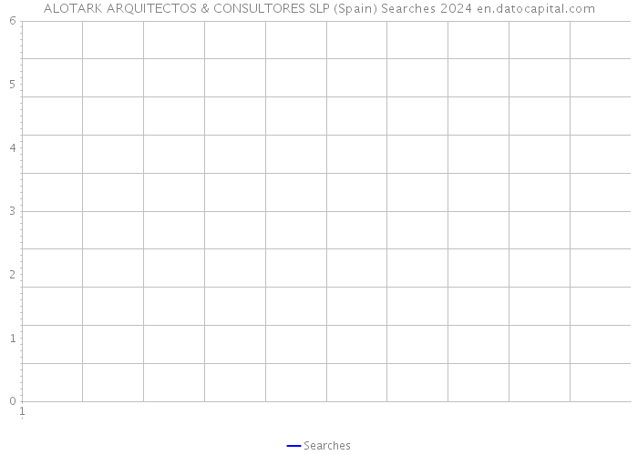 ALOTARK ARQUITECTOS & CONSULTORES SLP (Spain) Searches 2024 