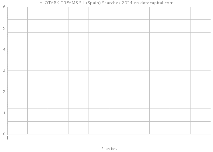 ALOTARK DREAMS S.L (Spain) Searches 2024 