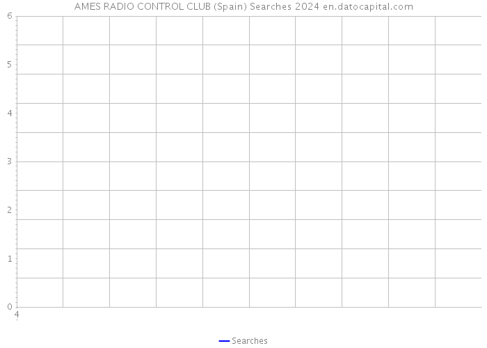 AMES RADIO CONTROL CLUB (Spain) Searches 2024 