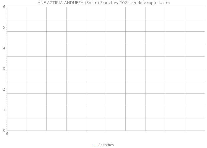 ANE AZTIRIA ANDUEZA (Spain) Searches 2024 