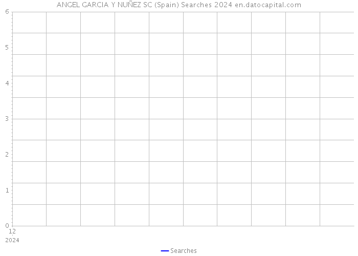 ANGEL GARCIA Y NUÑEZ SC (Spain) Searches 2024 