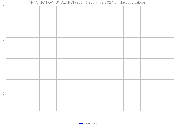 ANTONIO FORTUN ALANDI (Spain) Searches 2024 