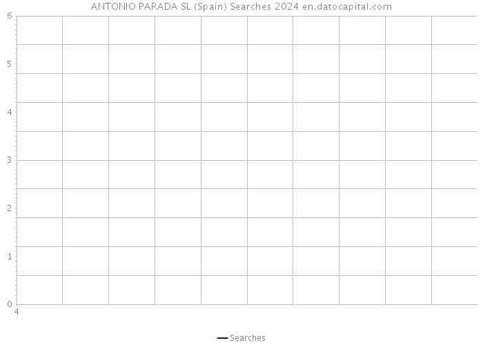 ANTONIO PARADA SL (Spain) Searches 2024 