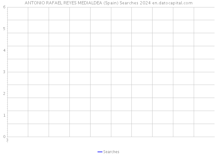 ANTONIO RAFAEL REYES MEDIALDEA (Spain) Searches 2024 