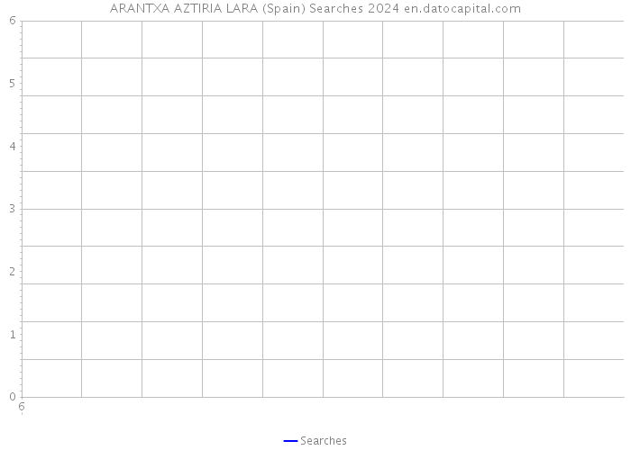 ARANTXA AZTIRIA LARA (Spain) Searches 2024 