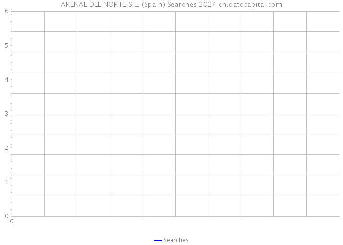 ARENAL DEL NORTE S.L. (Spain) Searches 2024 