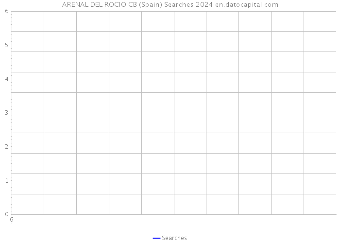 ARENAL DEL ROCIO CB (Spain) Searches 2024 