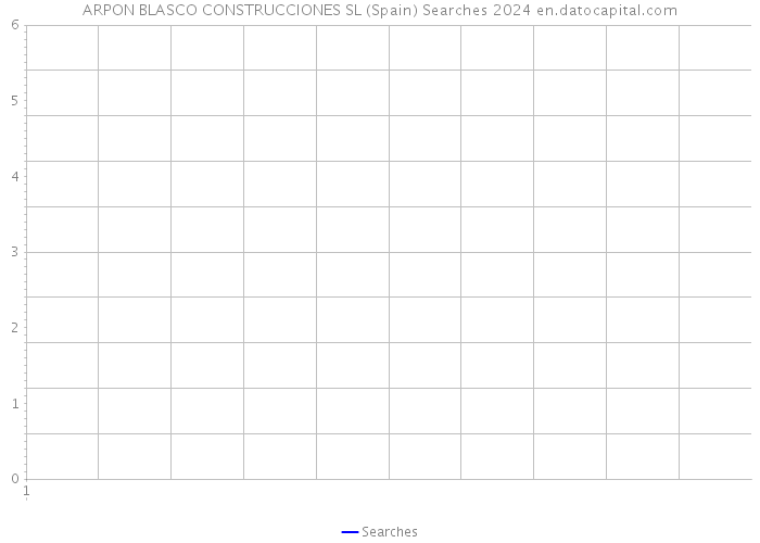 ARPON BLASCO CONSTRUCCIONES SL (Spain) Searches 2024 