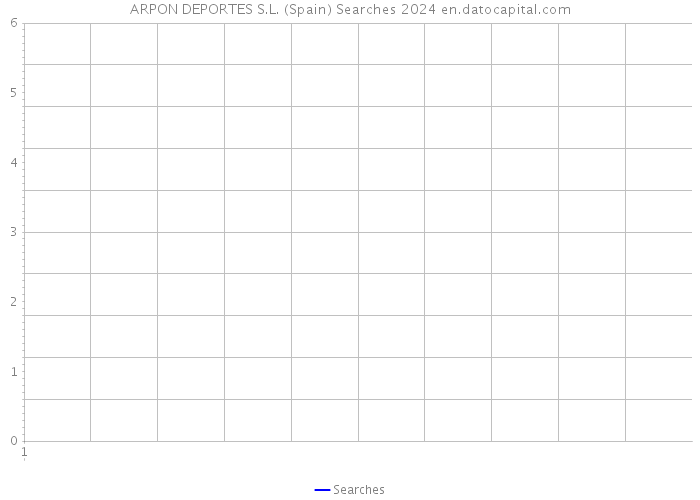 ARPON DEPORTES S.L. (Spain) Searches 2024 