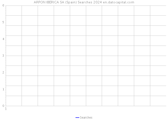 ARPON IBERICA SA (Spain) Searches 2024 
