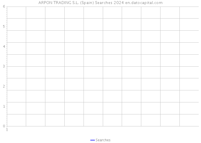 ARPON TRADING S.L. (Spain) Searches 2024 