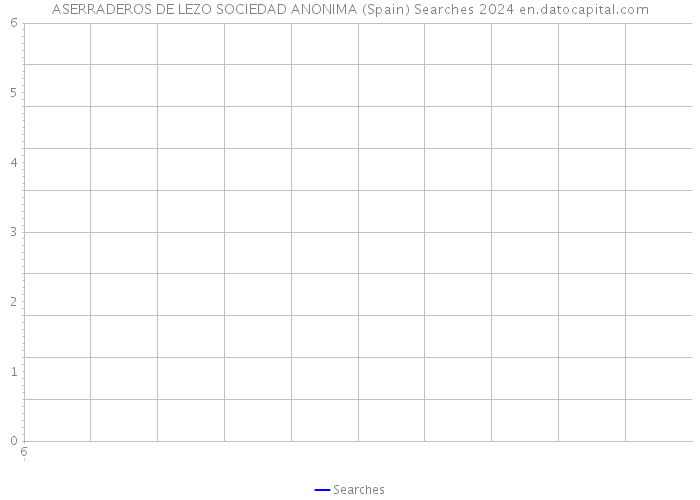 ASERRADEROS DE LEZO SOCIEDAD ANONIMA (Spain) Searches 2024 