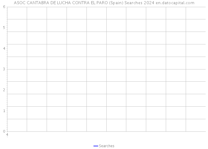 ASOC CANTABRA DE LUCHA CONTRA EL PARO (Spain) Searches 2024 