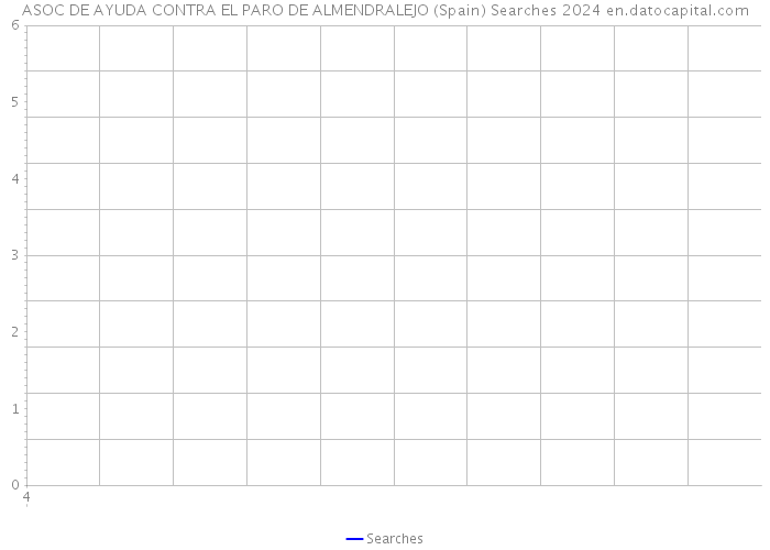 ASOC DE AYUDA CONTRA EL PARO DE ALMENDRALEJO (Spain) Searches 2024 