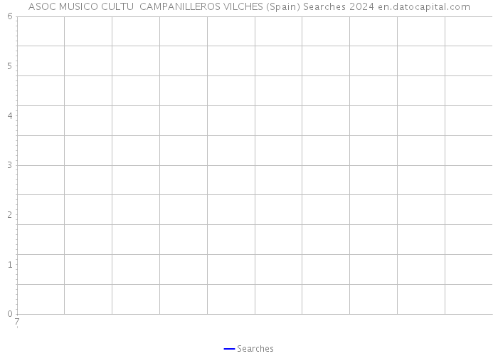ASOC MUSICO CULTU CAMPANILLEROS VILCHES (Spain) Searches 2024 