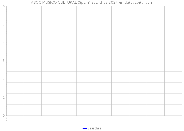 ASOC MUSICO CULTURAL (Spain) Searches 2024 
