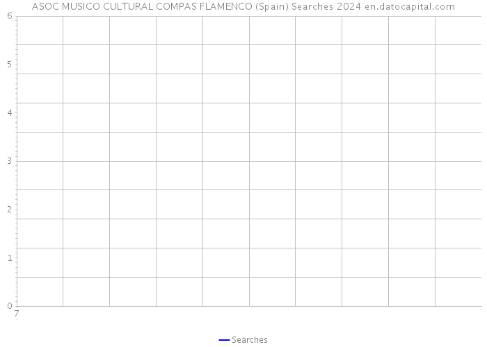 ASOC MUSICO CULTURAL COMPAS FLAMENCO (Spain) Searches 2024 