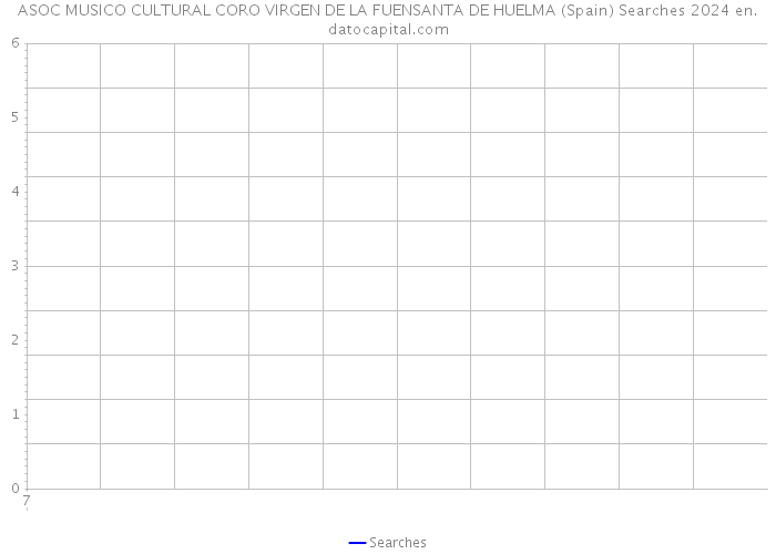 ASOC MUSICO CULTURAL CORO VIRGEN DE LA FUENSANTA DE HUELMA (Spain) Searches 2024 