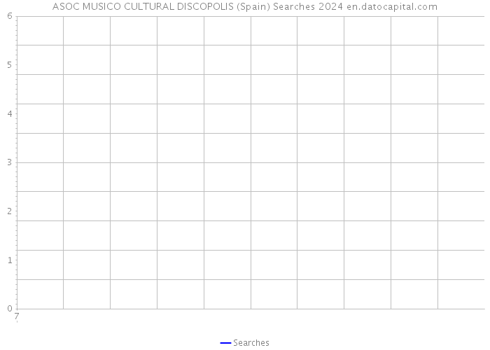 ASOC MUSICO CULTURAL DISCOPOLIS (Spain) Searches 2024 