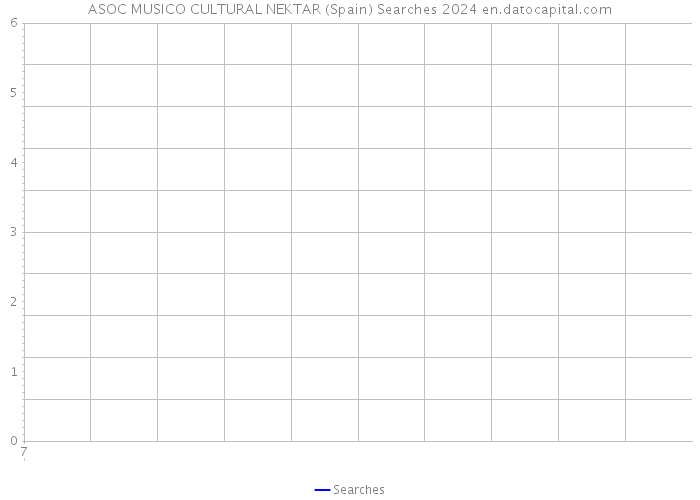 ASOC MUSICO CULTURAL NEKTAR (Spain) Searches 2024 