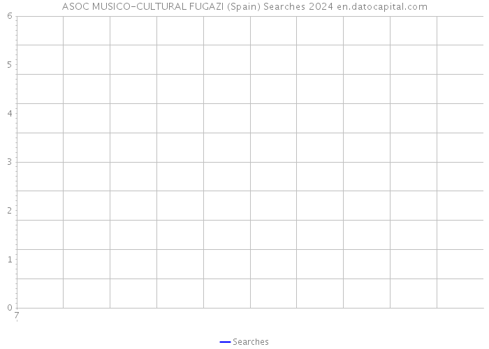 ASOC MUSICO-CULTURAL FUGAZI (Spain) Searches 2024 