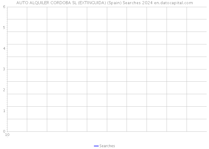 AUTO ALQUILER CORDOBA SL (EXTINGUIDA) (Spain) Searches 2024 
