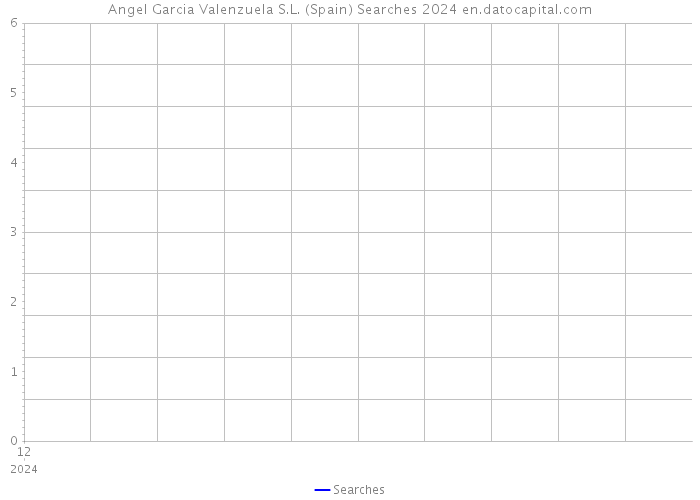 Angel Garcia Valenzuela S.L. (Spain) Searches 2024 